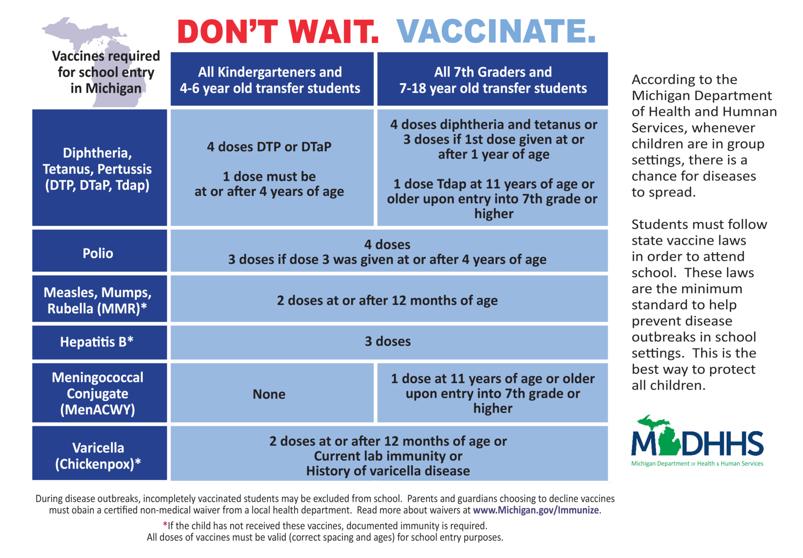 vaccination postcard